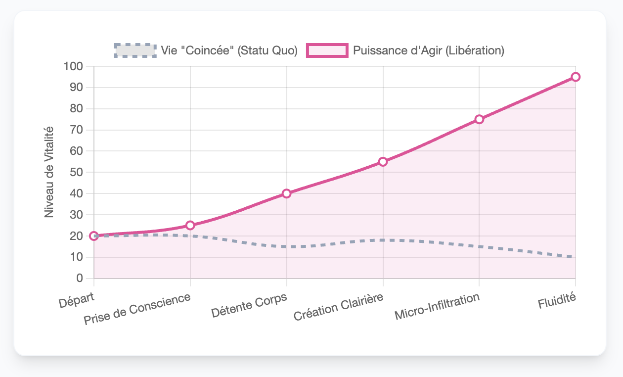 une vie libérée.png
